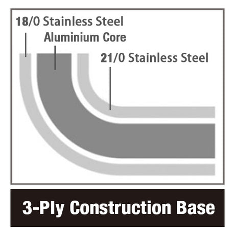 Combisteel Frypan Stainless Steel + Non-Stick Coating - 7501.0105 Frying Pans Combisteel   