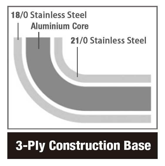 Combisteel Frypan Stainless Steel - 7501.0095 Frying Pans Combisteel   